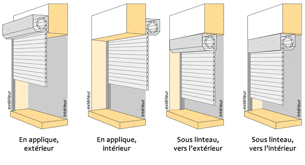 les-types-de-pose-volet-roulant-ab-fermetures-le-havre